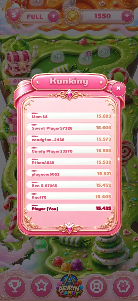 Sweet without the sales pitch: Talking Aevryn Candy with Ricardo Tavares Santos 7 Aevryn Candy - Leaderboard